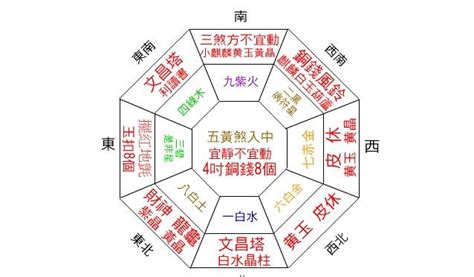 2024 財位|2024年風水財位在哪？時鐘擺放指南提升財運 